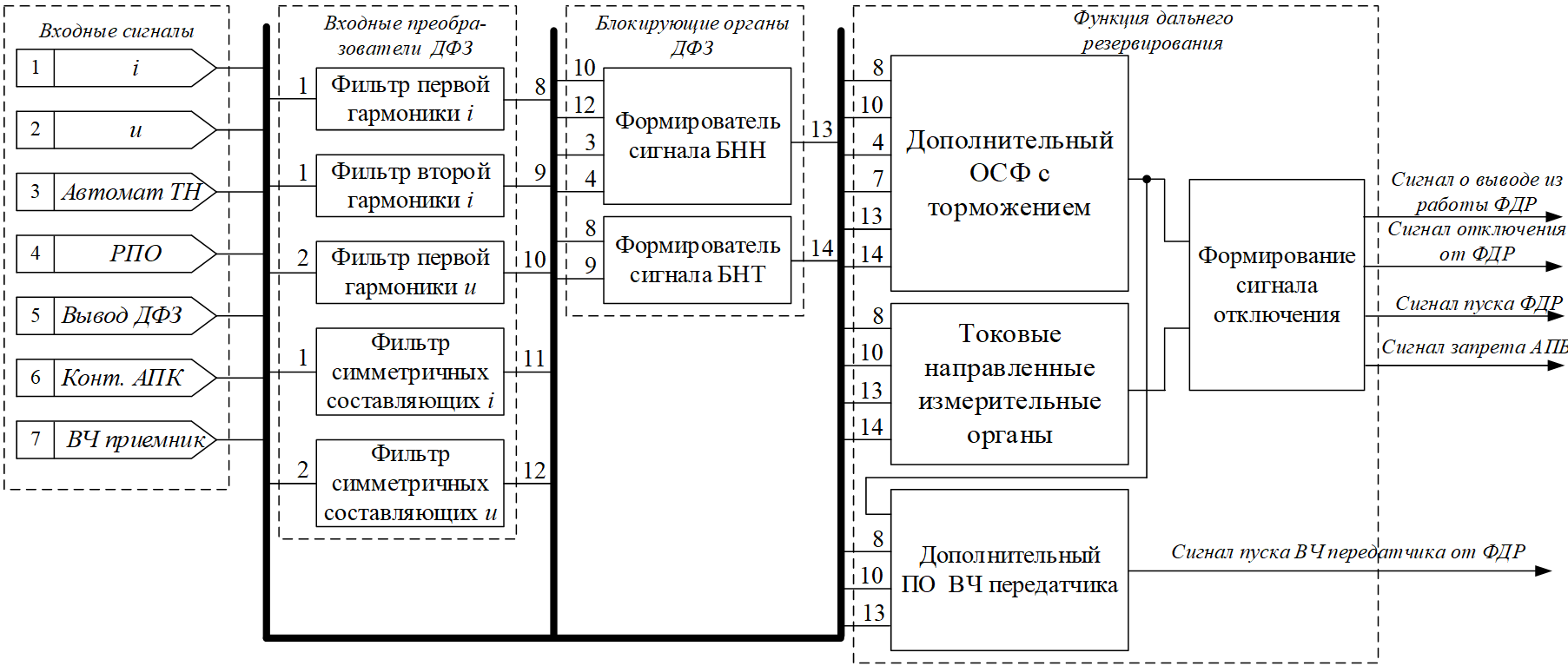 структурная схема